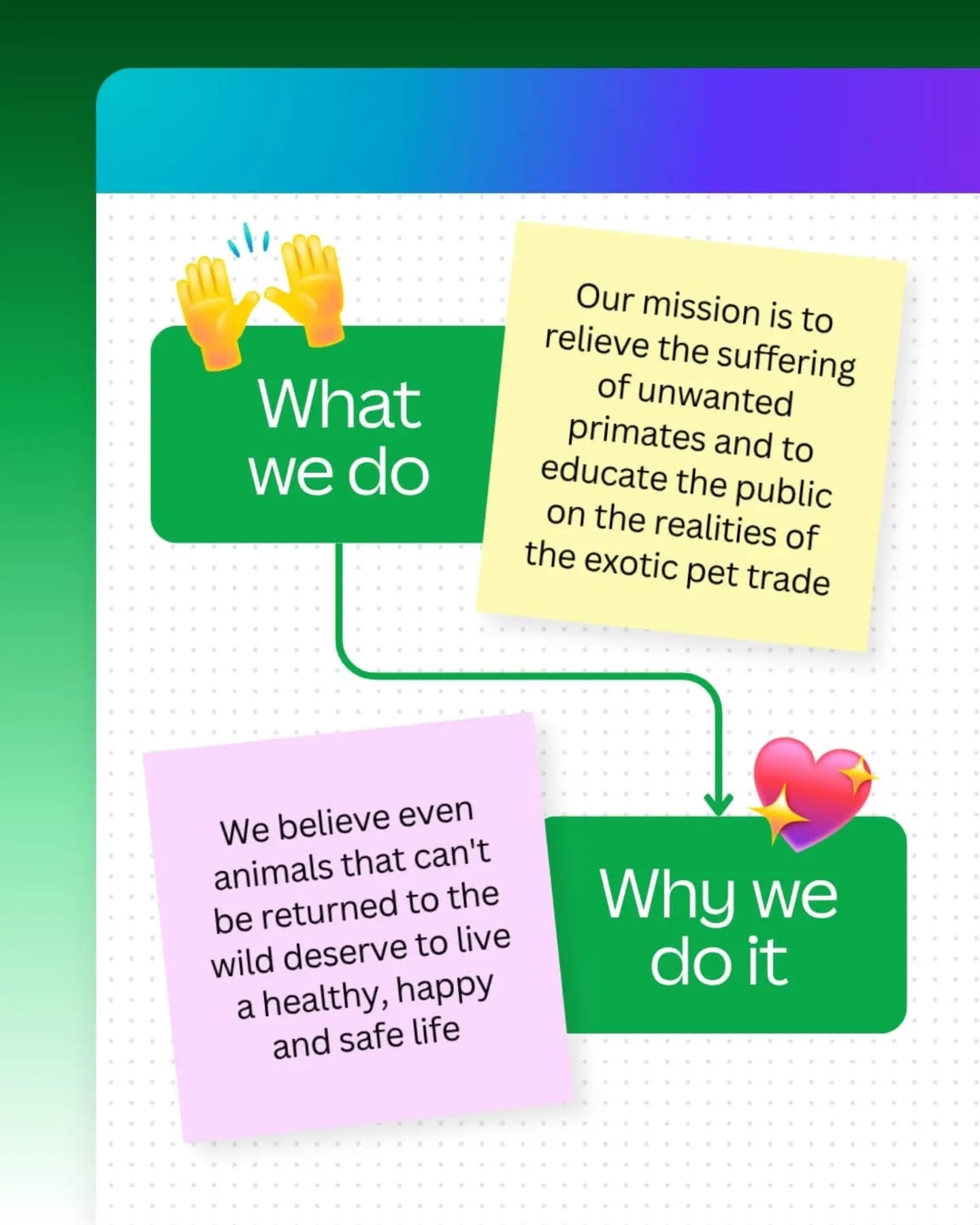 @canva has a wonderful project donating to charities. Fingers crossed they see our story! 🤣🥰
#canva1millionnfps #fypシ❤️💞❤️ #animals #charity #loveit